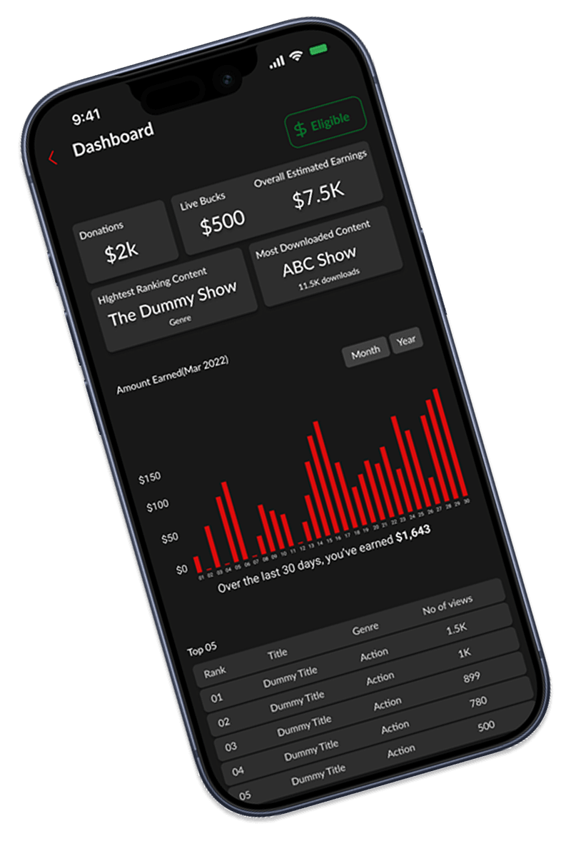 Monetization Opportunities